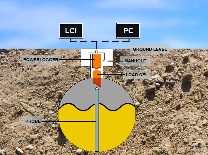 Typical Under Ground Storage Tank (UST)